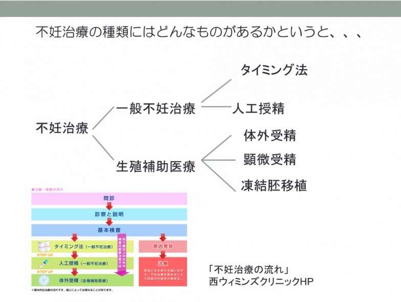 重田先生のスライドから