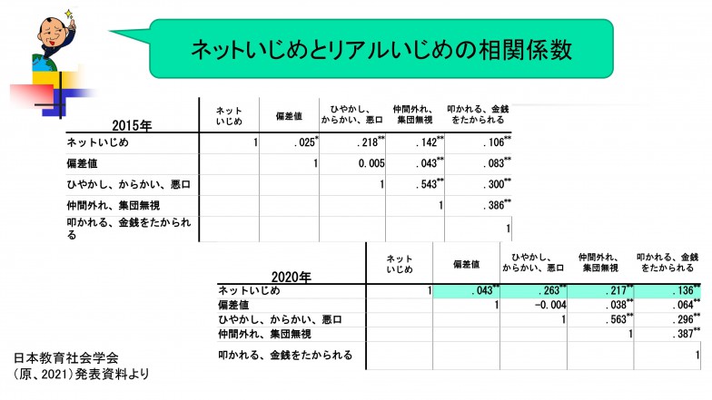 原清治教授提供
